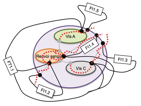 Image result for Décomposition Fonctionnelle Python
