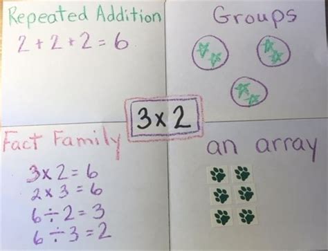 Toradh íomhá ar Multiplication Lesson Plan Grade 3