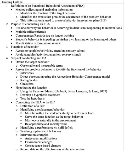 Image result for Example Operational Definitions for FBA