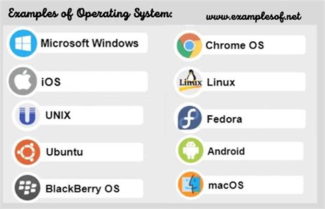 Toradh íomhá ar Operating System Icon Examples