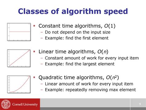 Image result for Selection Sort Speed