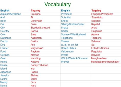 Afbeeldingsresultaten voor Basic Tagalog Words