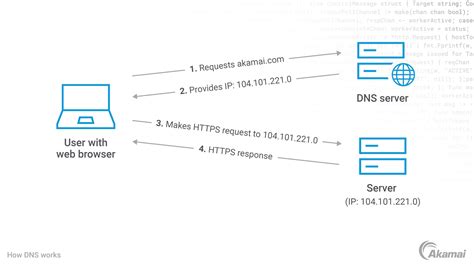 Toradh íomhá ar Schema De Configuration Server