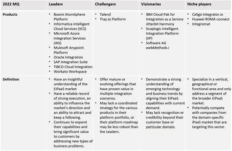 Toradh íomhá ar Enterprise Integration Platform Diagram