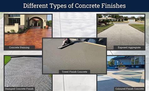 Image result for Different Types of Concrete