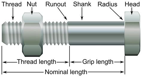 Afbeeldingsresultaten voor Two Thread Bolt