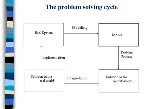 Problem Solving Cycle Anderson に対する画像結果