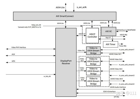 Verilog Display Module に対する画像結果