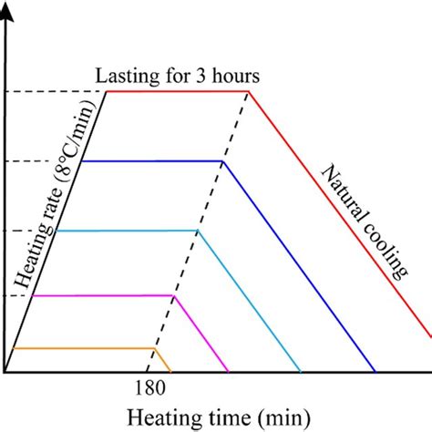 Image result for High Temperature Heat Wave Generation Algorithm