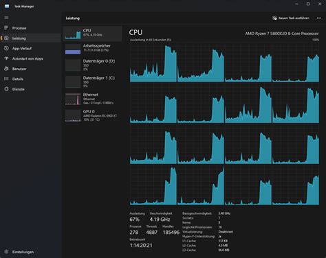 Bildergebnis für Dedicated Server CPU Task Manager