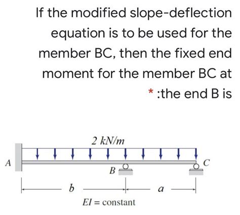 Image result for Modified Slope Deflection Equation