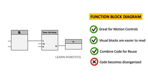 Beginner's Guide to PLC Programming Languages - Learn Robotics