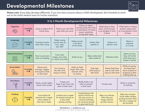 Image result for Printable Developmental Milestones Chart
