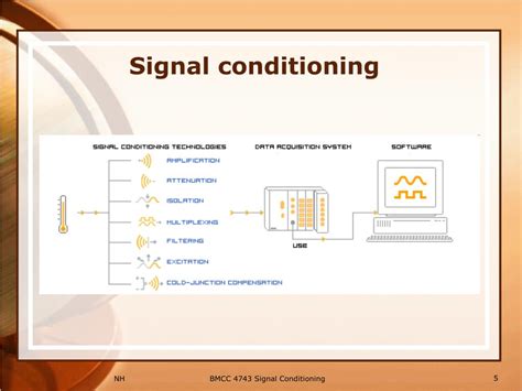 Signal Conditioning Examples కోసం చిత్ర ఫలితం