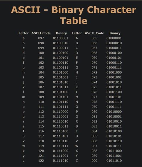 Image result for ASCII Values of Alphabets in Python