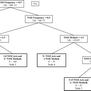 Image result for Family Tree of Structural Equation Modelling
