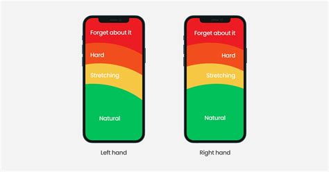 Image result for Mobile First Design Principles