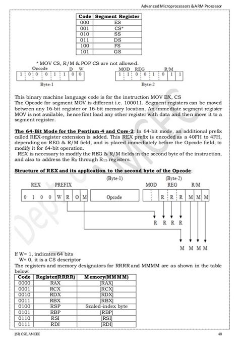 Opcodes in Assembly Language に対する画像結果