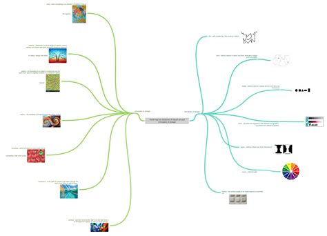 Image result for Visual Elements Concept Map