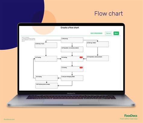 Image result for The Food Service System Flow Chart Sample
