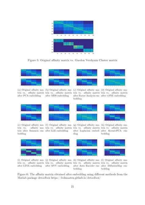 Afbeeldingsresultaten voor Semi Definite Programming Diagrams