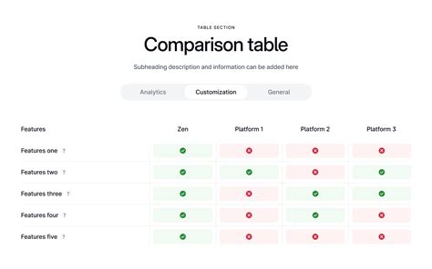 Image result for Comparison Table. Mobile UI