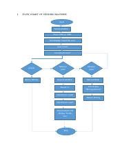 Image result for Process Flowchart of the Sorting System for Reverse Vending Machine