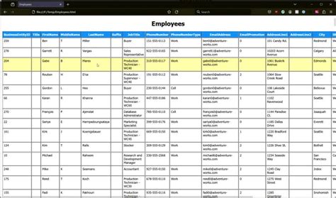 Toradh íomhá ar PowerShell Query Model
