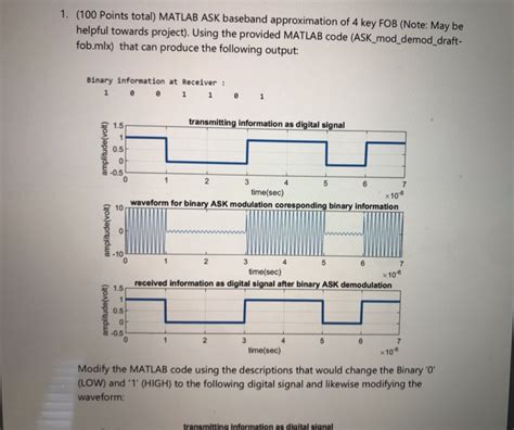 Image result for MATLAB Code for Ask