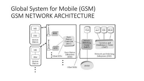 Image result for GSM Signalling Protocol