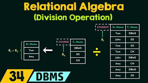 Image result for Relational Division Operator in DBMS