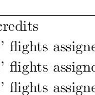 Image result for Example Table of Assignment for Credit Scoring