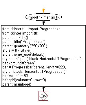 Afbeeldingsresultaten voor Tkinter Widgets