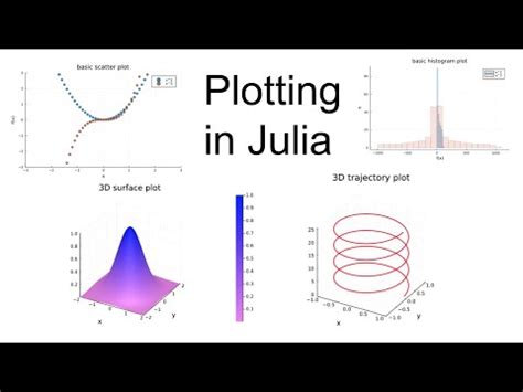 Image result for Julia Programming Language Graphics