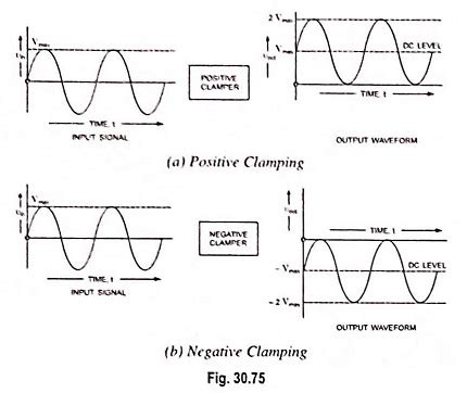 Image result for Clamping Diode Protection Clutch