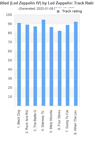 Afbeeldingsresultaten voor LED Zeppelin Best Album