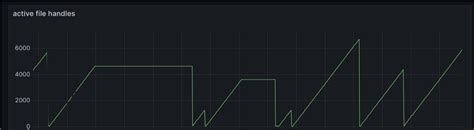 Active File Bridgeport に対する画像結果