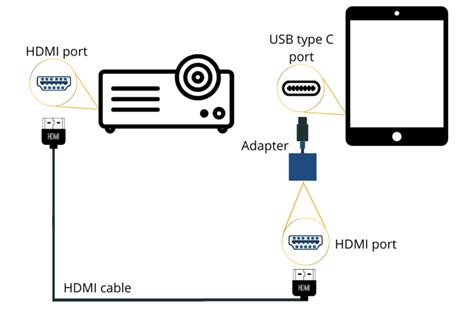 Afbeeldingsresultaten voor Projector to Laptop Connection Cable