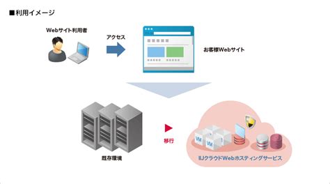 Intelligent Data System に対する画像結果
