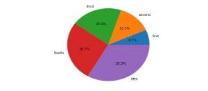 Diff Type of Graphs Using Python に対する画像結果