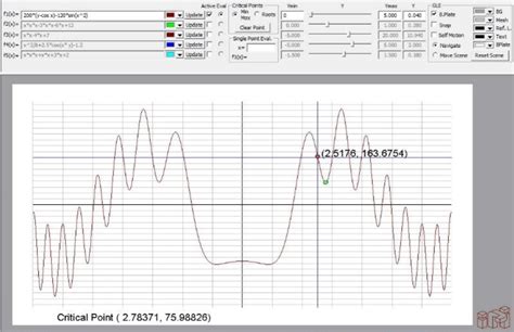 Graphical Solution to Optimization Problems に対する画像結果