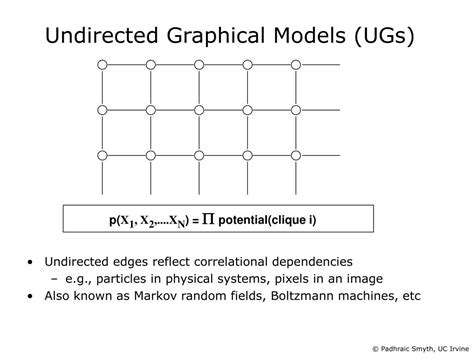 Image result for Undirected Graphical Models