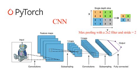 Afbeeldingsresultaten voor Autoencoder Neural Network MNIST Dataset