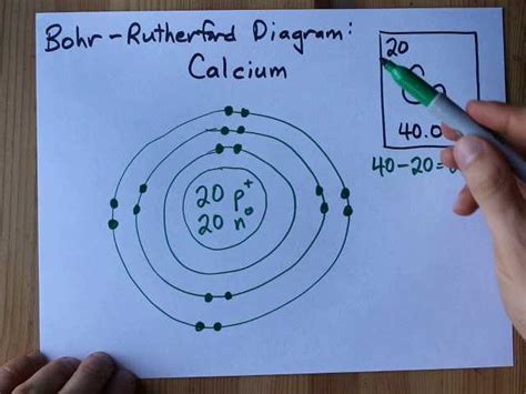 Bohr-Rutherford Diagram of Element に対する画像結果
