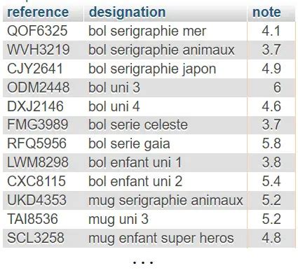 Toradh íomhá ar SQL Subquery in Select Example