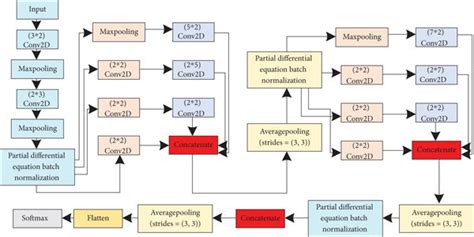 Afbeeldingsresultaten voor Neural Network Structure Equation