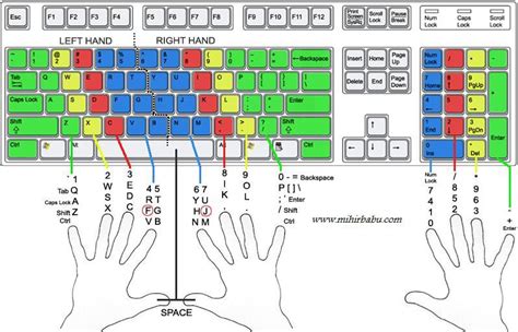 Toradh íomhá ar Hand Placement On Keyboard