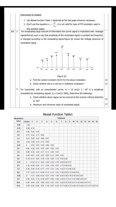 Toradh íomhá ar Bessel Function Solutions Table