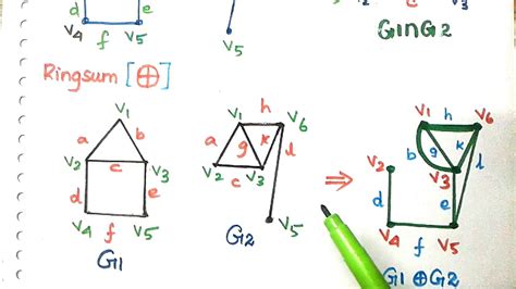 Afbeeldingsresultaten voor Example Union of Two Graphs in Graph Theory