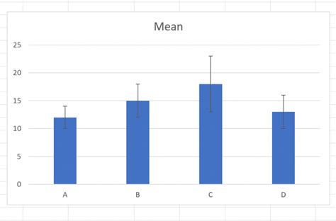 Afbeeldingsresultaten voor Interval Bar Graph